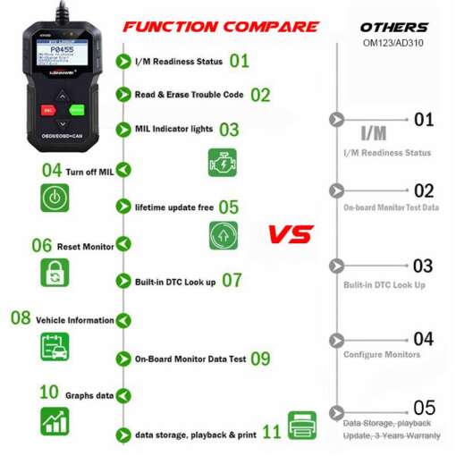 Auto diagnostiline skanner