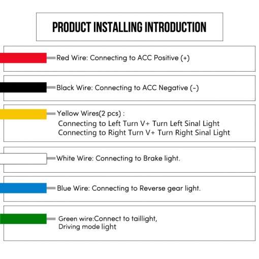 Pagasiruumi LED tuled